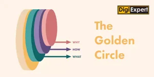 What Is the Golden Circle in Content Marketing